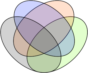 Intersectionality in Dating